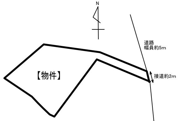 【土地図】