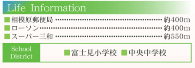 【周辺】 | 中央区富士見1丁目　新築戸建て　(全3棟)