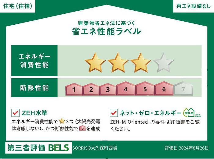 ソリッソ大久保町西島のその他