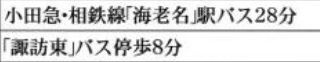【その他】 | 愛川町中津 区画2 条件無し | 交通機関へのアクセス