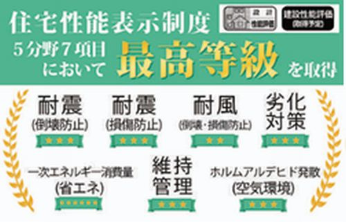 【その他】 | 【仲介手数料０円】平塚市徳延第1期　新築一戸建て | 【仲介手数料０円】平塚市徳延第1期　新築一戸建て