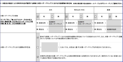 【その他共用部分】 | GRANDTIC CUORE　★プライスホームならHPに全物件の初期費用掲載中です！★