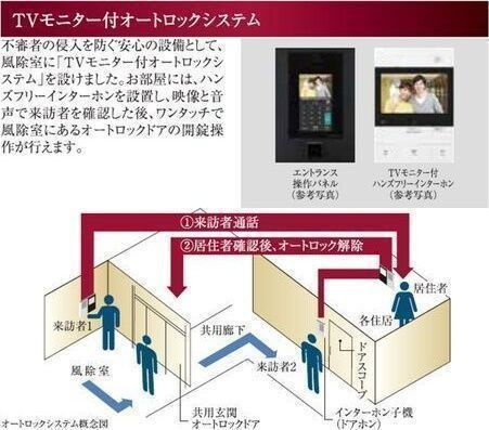 グランドロアール上新庄のその他