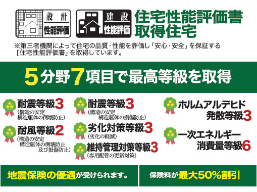 リナージュ／東区東野2丁目第1期／２号棟の区画図