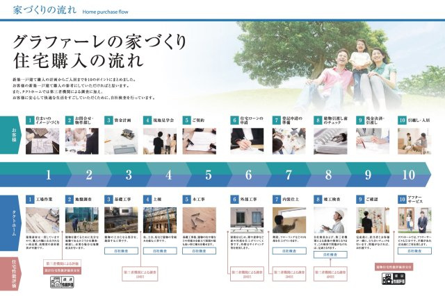 ★★平屋うるま市石川２丁目－限定１棟のその他共用部分