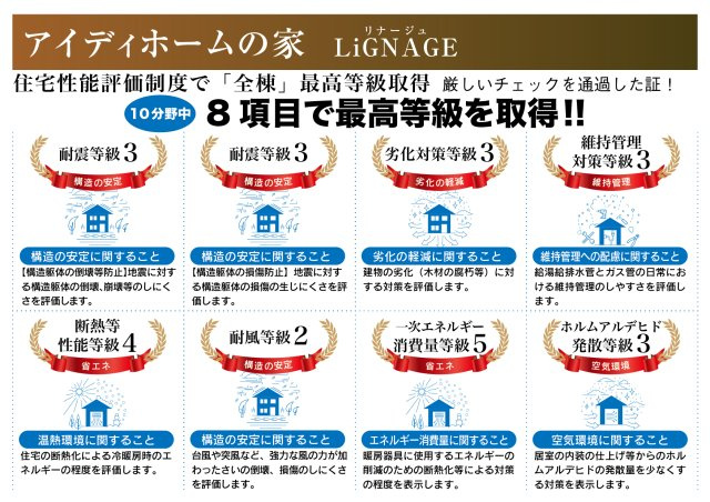 リナージュ　一宮市馬見塚第1期　全2区画分譲のその他|住宅性能評価を【設計・建設】のW取得。８項目で上位等級を取得の為、住宅ローン優遇等メリット多数です。