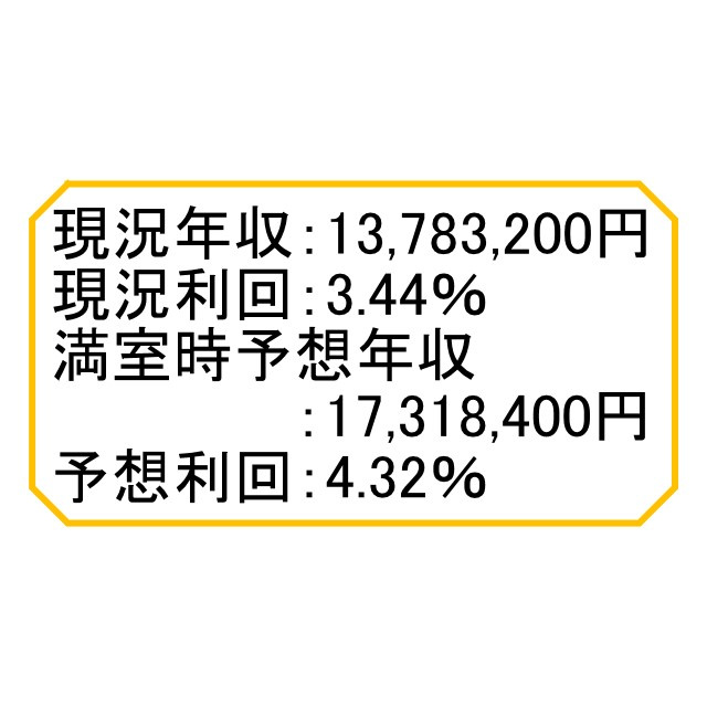 名古屋市千種区今池１丁目の一棟マンションの間取り