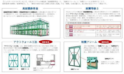 【その他】 | ボスコ三本木 | その他（イメージ）