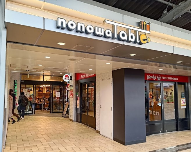 国分寺市戸倉2丁目土地のその他|周辺環境　ショッピングセンター　nonowa西国分寺まで1414m　徒歩18分