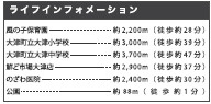 仲介手数料不要　KEIAIスターTERRACE菊池郡大津町３期【大津小・大津中】の周辺