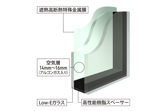 備前・新築戸建の構造・工法・仕様|乾燥空気に比べ熱の出入りを約30%抑制する「アルゴンガス」を2枚の板ガラスの間に封入し室外側ガラスの中空層面側に遮熱高断熱特殊金属膜をコーティングしたLow-E複層ガラスを採用