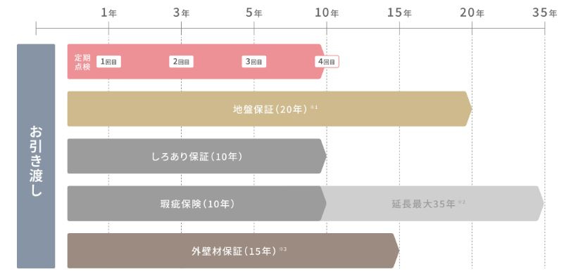 高松市前田西町　未入居モデルハウスの区画図