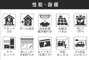 【周辺】 | 船橋市大穴南２丁目２期