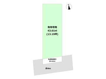 建築条件無し宅地