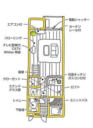 セザンヌ佐藤の間取り