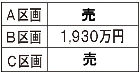 小牧市久保一色南２丁目　売地　A区画　全３区画のその他|価格表