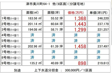 ●津市美川町 売土地【全９区画】のその他|価格表