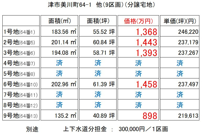 ●津市美川町 売土地【全９区画】のその他