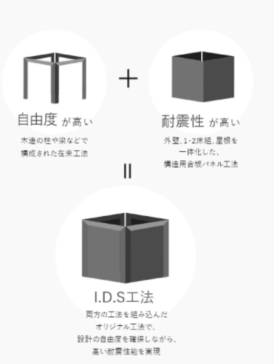 神戸市北区泉台　新築一戸建てのその他|コストを抑えて、高品質を追求する家づくり！