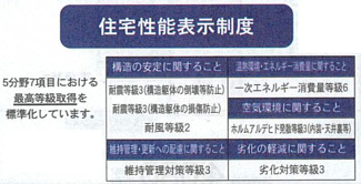 【その他】 | 綾瀬市綾西2丁目  2号棟 第14 | 住宅性能評価書取得