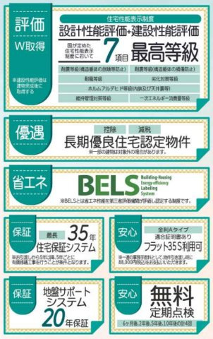 横浜市青葉区鴨志田町 新築戸建て【仲介手数料無料】カースペース2台