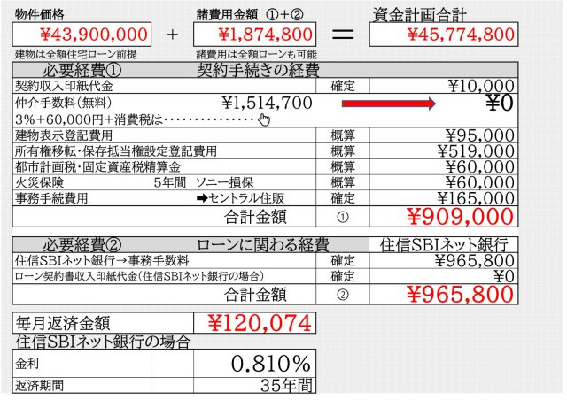  | 【Ville Clair】仲町－小平520期－　新規開発全３棟 | 〇住信SBIネット銀行による資金計画です。【借入額は物件価格100%】の場合の金利　0.810%　で計算しています〇
