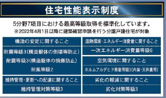  | ★仲介手数料無料★横浜市磯子区洋光台1丁目 新築戸建　カースペース3台 | 仲介手数料無料！お問合せ下さい/080-7058-7312 