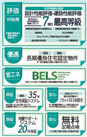 本宮市岩根　　　　８号棟　　　岩根小学校、本宮第２中学区　のその他|性能