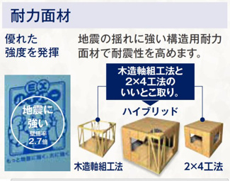 【構造・工法・仕様】 | 明健小学校・明健中学校区　パパまるハウス　郡山市富久山町　全１棟 | 耐力面材　地震の揺れに強い構造用耐力面材で耐震性を高めます。
