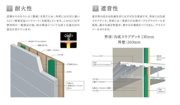 ノイエプルーシアのその他|構造（イメージ）