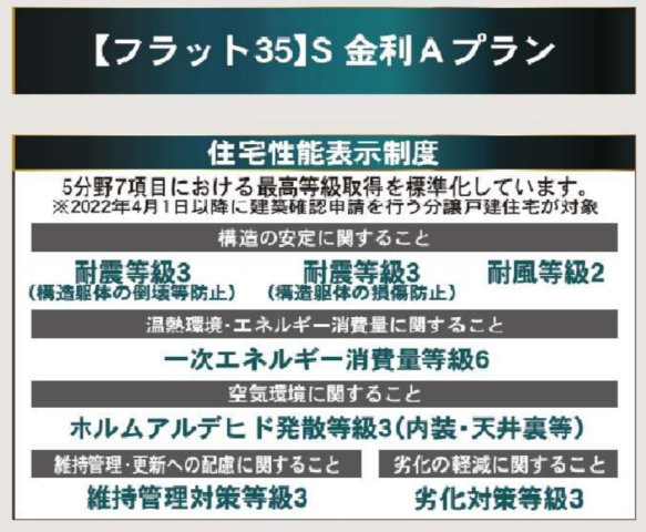 横浜市瀬谷区阿久和西3丁目 新築戸建て【仲介手数料無料】カースペース2台