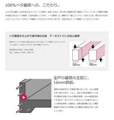 【構造・工法・仕様】 | CGかすみがうら市下稲吉第14【全7棟】 | ■安心の土台づくり■外部機関の地盤調査を実施しそのデータにより地盤改良（補強）工事を行い、べた基礎へのこだわり