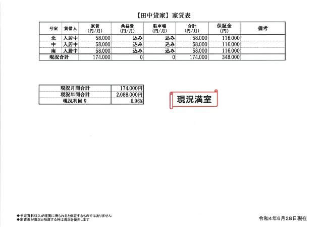 田中貸家のその他