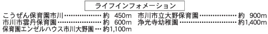 市川市大野町１丁目第２期の周辺
