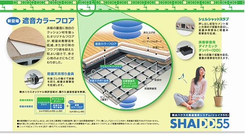 シティホームズXIのその他