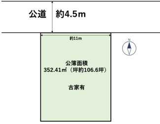 【土地図】 | 葛城市新庄