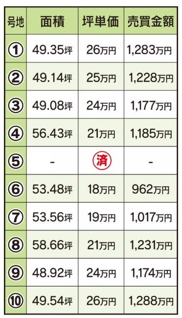 松前町大字北黒田分譲地のその他|価格表