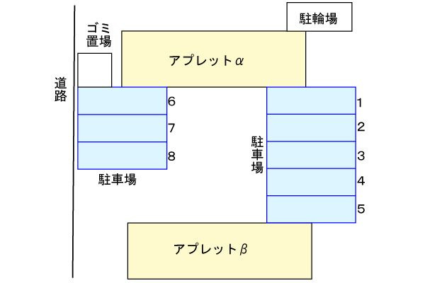アプレットβの駐車場