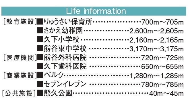 【仲介手数料無料】新築戸建　熊谷市久下4812（全2棟）の周辺