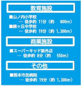仲介手数料不要　よかタウンAdoble東区新外3丁目1期【山ノ内小・錦ヶ丘中】の周辺