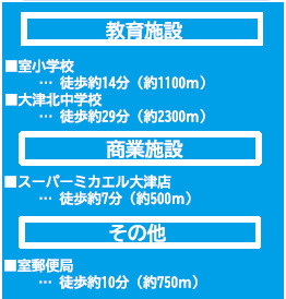 仲介手〇料不要　よかタウンBloom菊池郡大津町大字室12期【室小・大津北中】の周辺