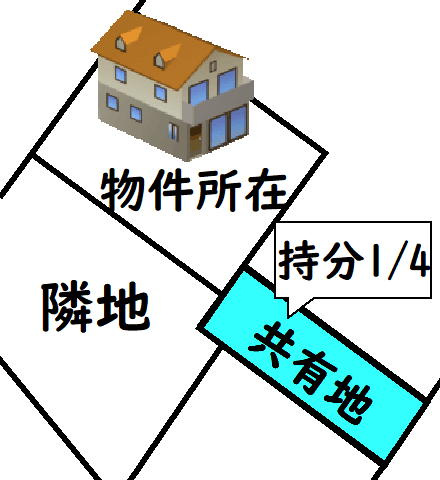 【成約特典有り】米沢市万世町牛森4150-31のその他共用部分|共有地あり
面積101㎡、持分1/4