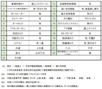 【その他】 | メゾンクラウン大手山