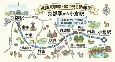【周辺】 | 宇治市小倉町南堀池　新築戸建 | 【近鉄京都線】京都駅から小倉駅までは乗車約19分です。