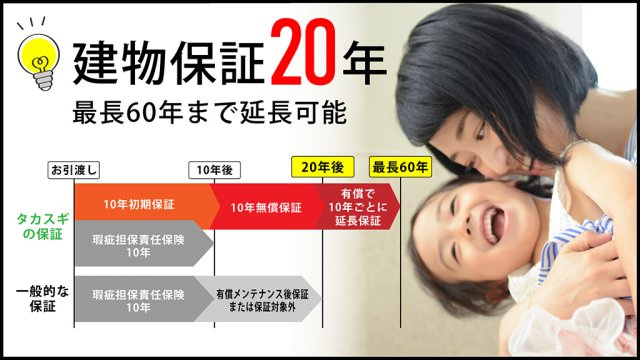 仲介手数料不要合志市かすみヶ丘2-5-3号地【合志小・合志中】の構造・工法・仕様|建物保証20年！最長60年！