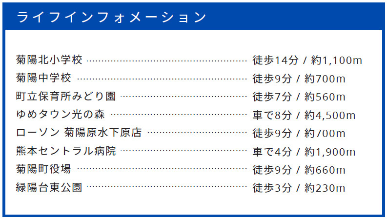 仲介手数料不要　築後未入居 菊陽町原水112号地建売モデルハウス【菊陽北小・菊陽中】の周辺