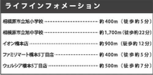 【その他】 | 【仲介手数料０円】相模原市緑区橋本2期　新築一戸建て　2号棟　全2棟 | 【仲介手数料０円】相模原市緑区橋本2期　新築一戸建て　全2棟