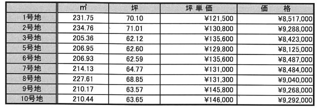 【土地図】 | 加古川市平荘町里分譲地