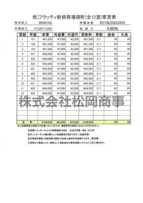 【その他】 | （仮）フラッティ新柳馬頭町（全12室）
