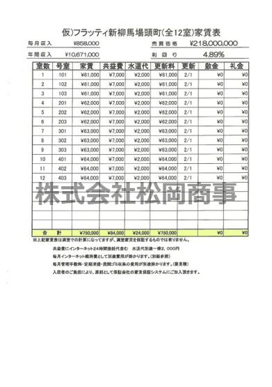 【その他】 | （仮）フラッティ新柳馬頭町（全12室）
